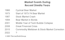 A Religious Calendar Calls For A 2022 (Market) Sabbatical